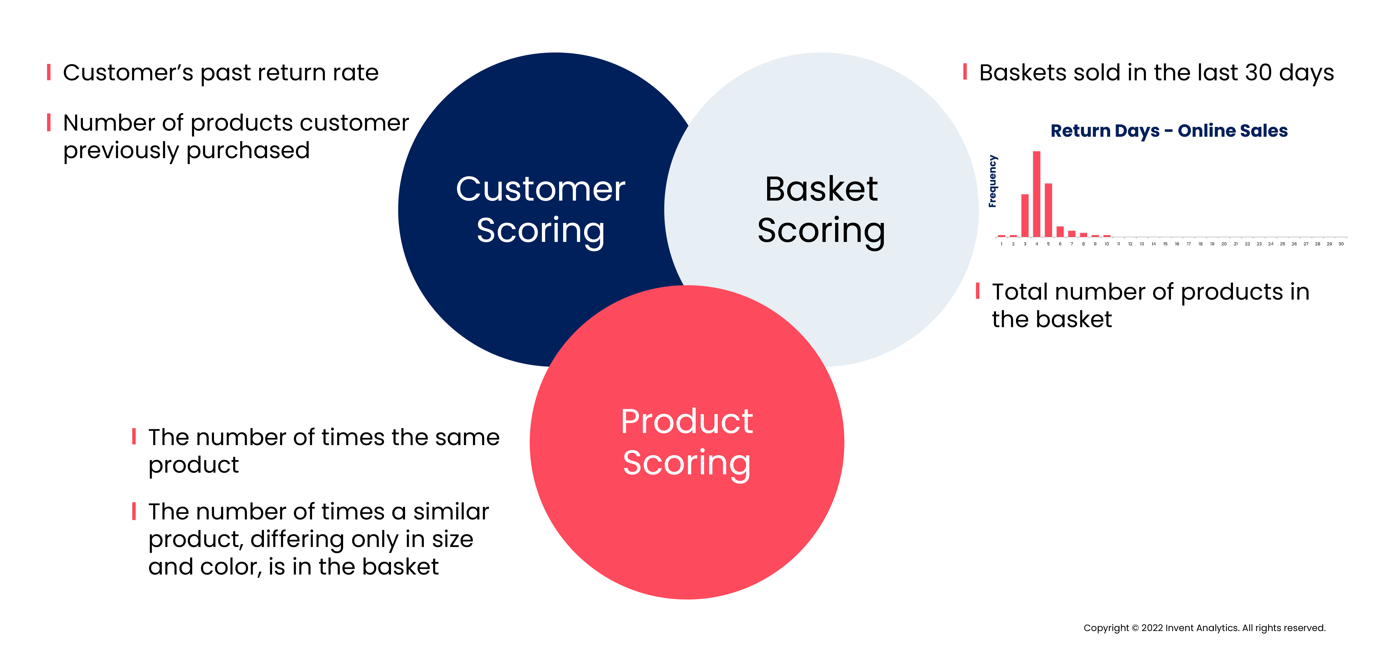 Return Forecasting Blog-Graph