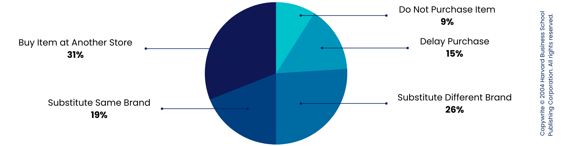 hbr figures
