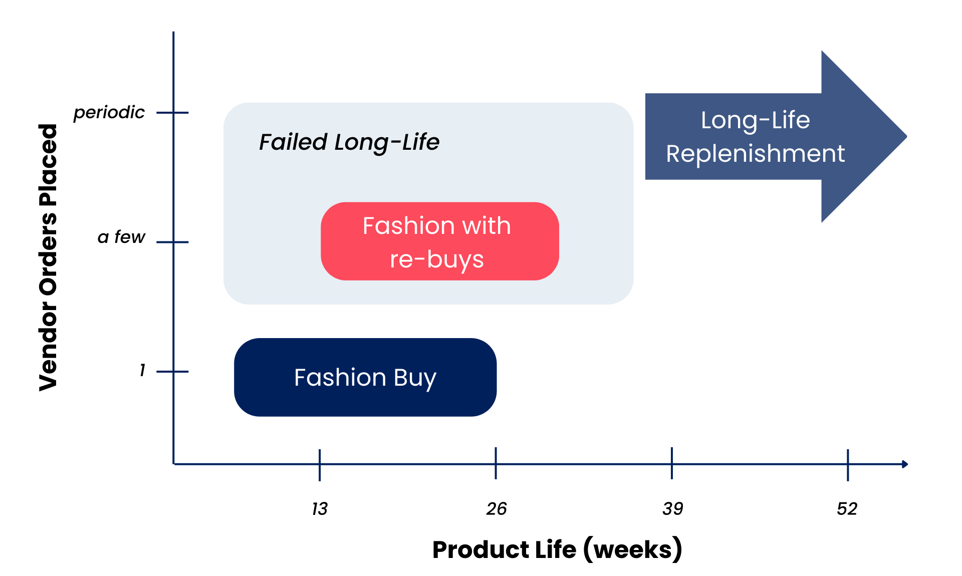 Hard-soft goods article-graphic