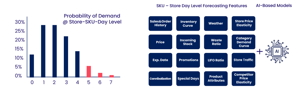 Fresh Article Website Graph5