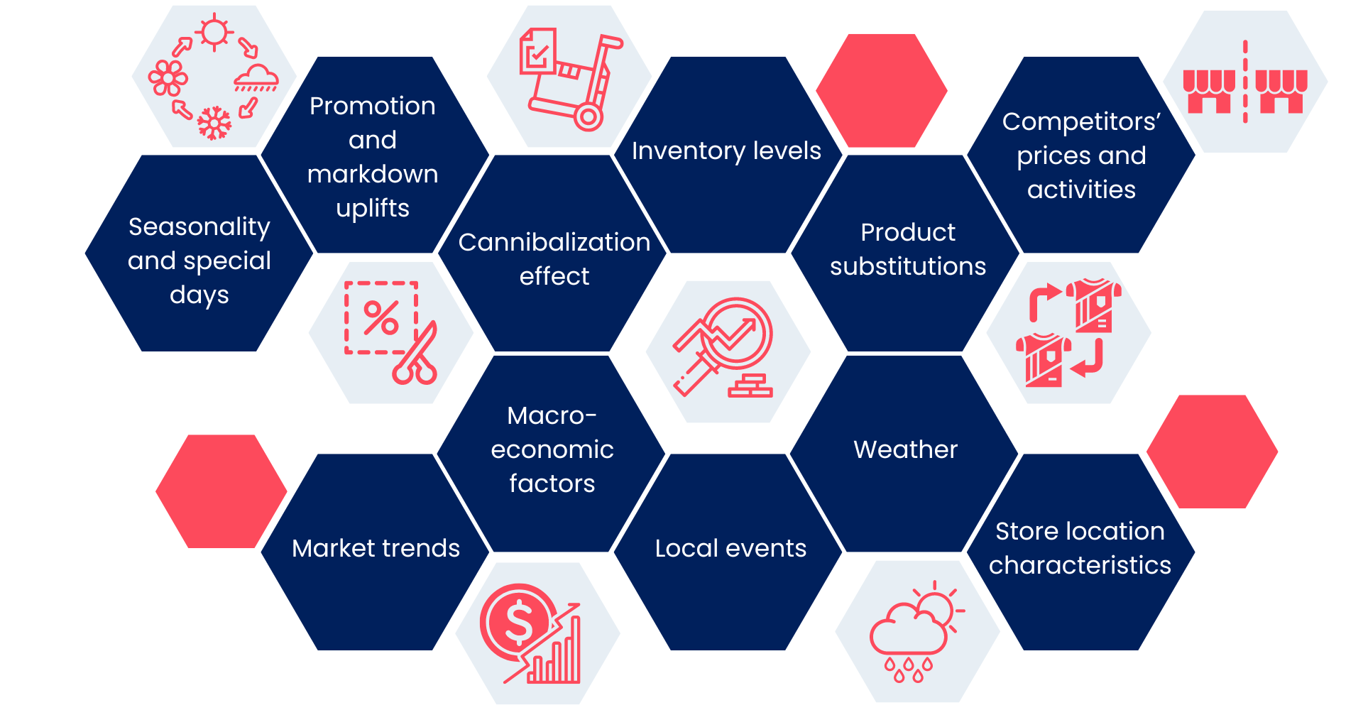 how to measure forecast accuracy graph (2)